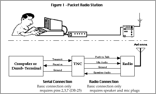 HamRadioIndia - Digital Communication guide